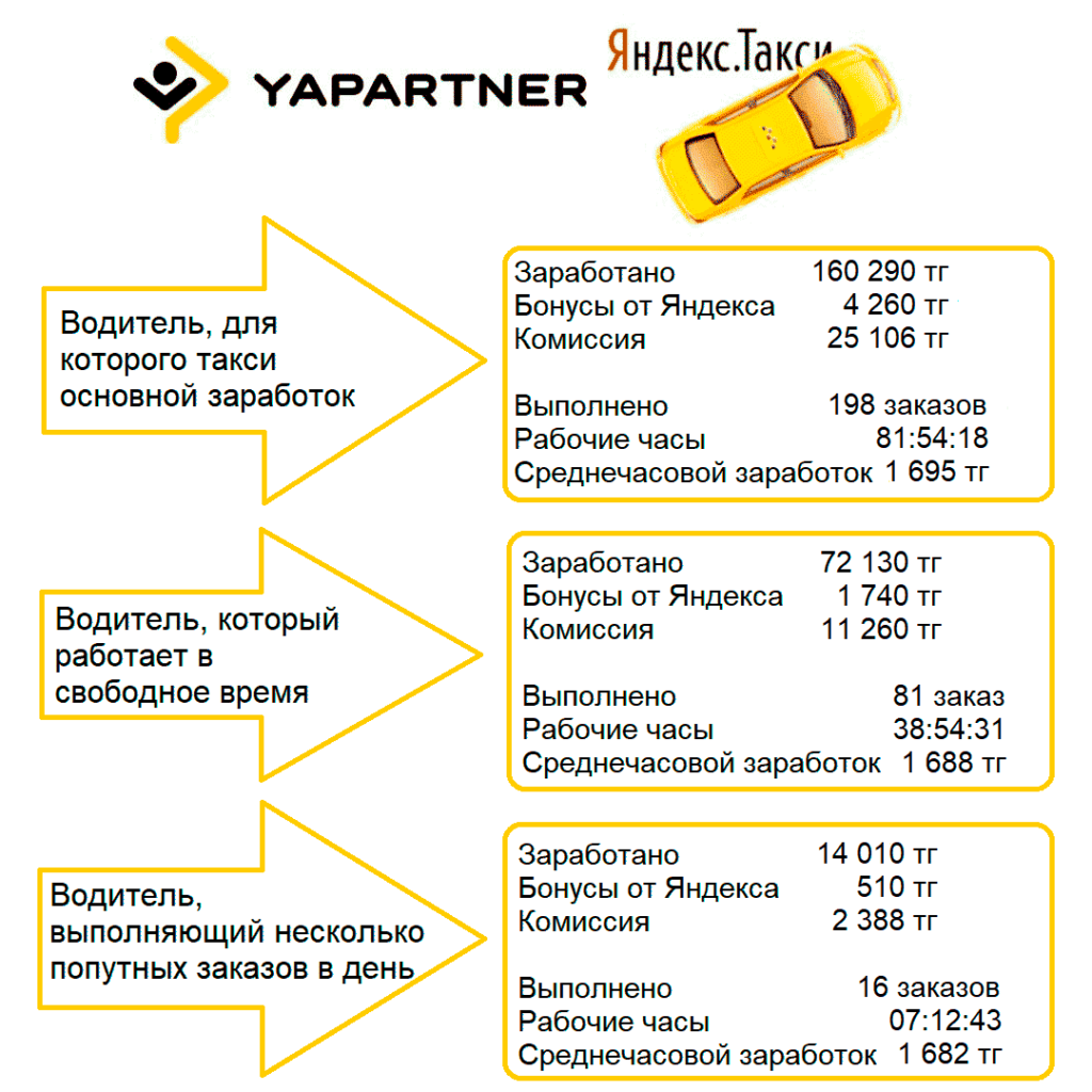 Как работает система такси